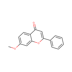 COc1ccc2c(=O)cc(-c3ccccc3)oc2c1 ZINC000000018056